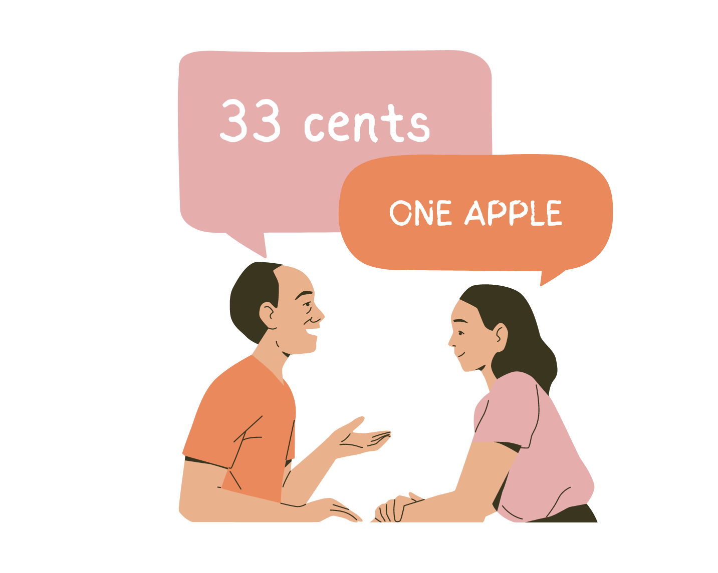 apple cost